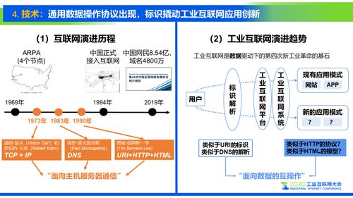 工业互联网标识解析十大趋势 驱动互联网信息服务的未来