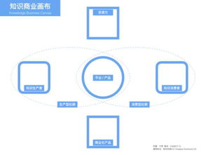 互联网知识经济时代 内容创业者的六大面向指南